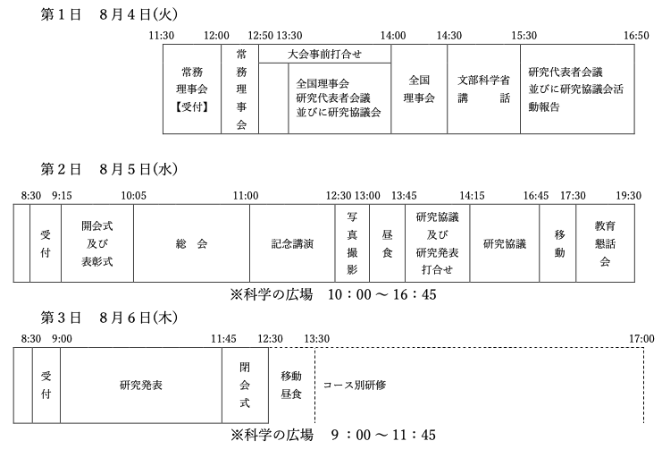 大会日程